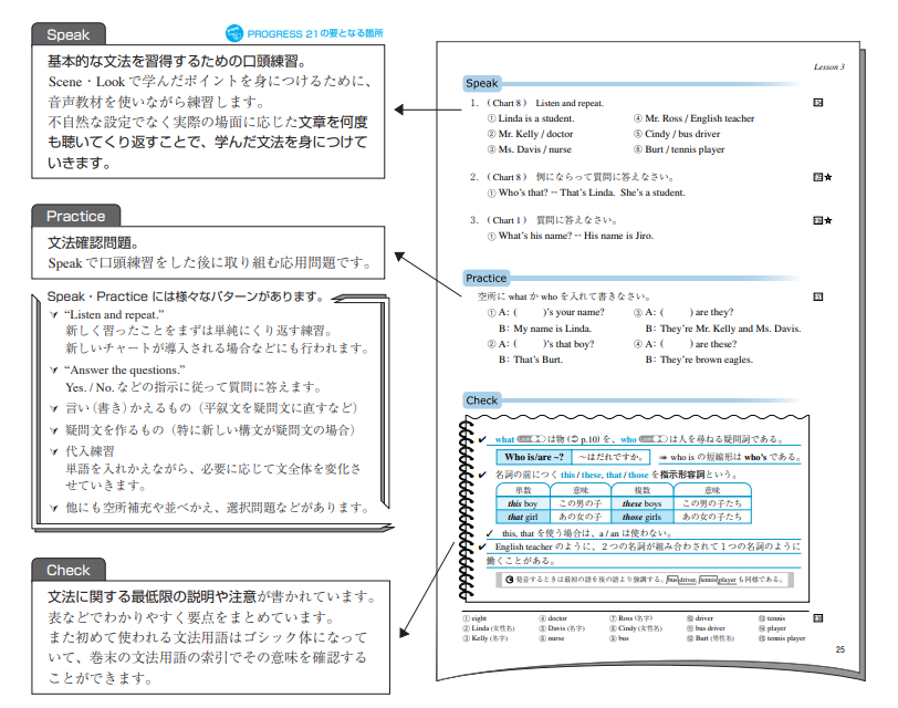 Speak・Practice・Check