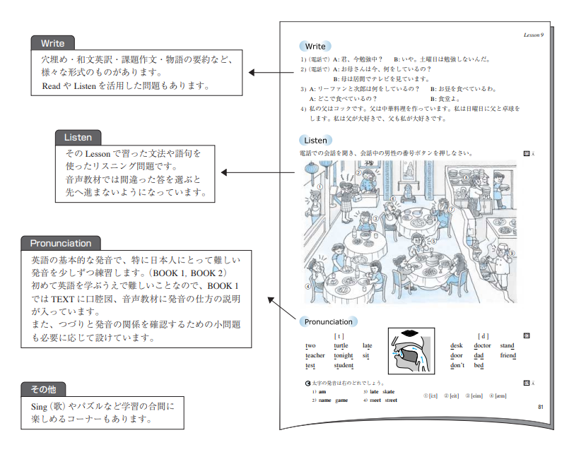 Write・Listen・Pronunciation・その他